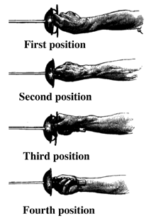 Hand Positions